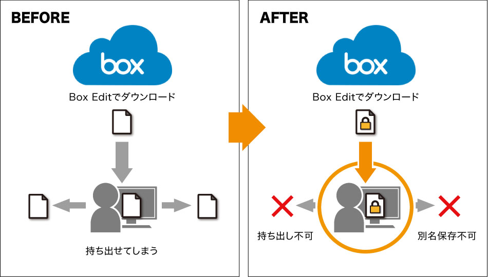 chart_box